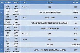 这样比？美媒晒拉塞尔赛季表现：多项数据超球星 水花登在列