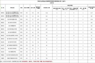 小乔丹生涯篮板达到10444个升至历史第36位 现役仅次于老詹？